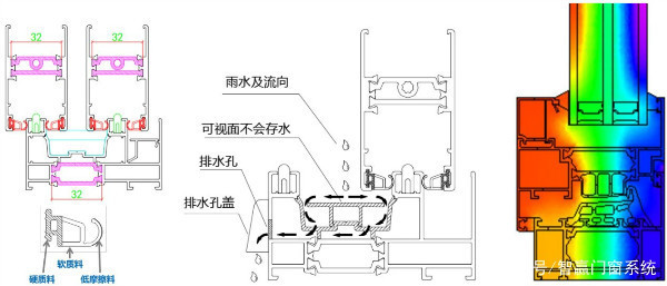 系统门窗是什么,系统门窗什么意思,德国系统门窗